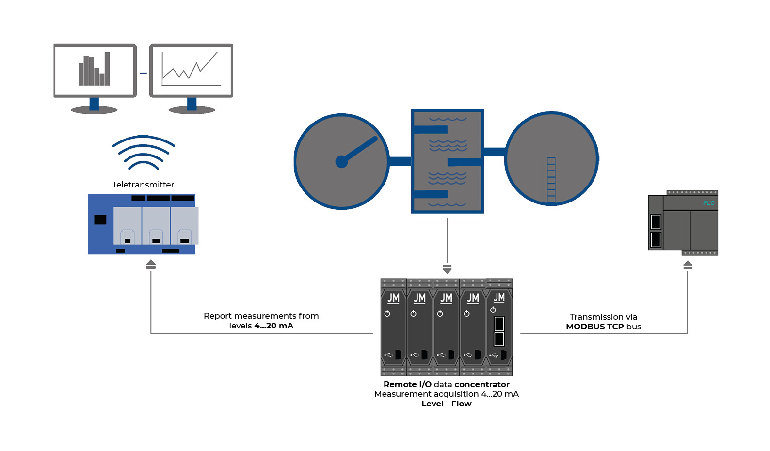 MARCOUSSIS WWTP operating diagram